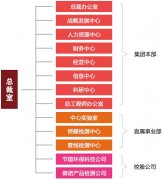 浦公簡介